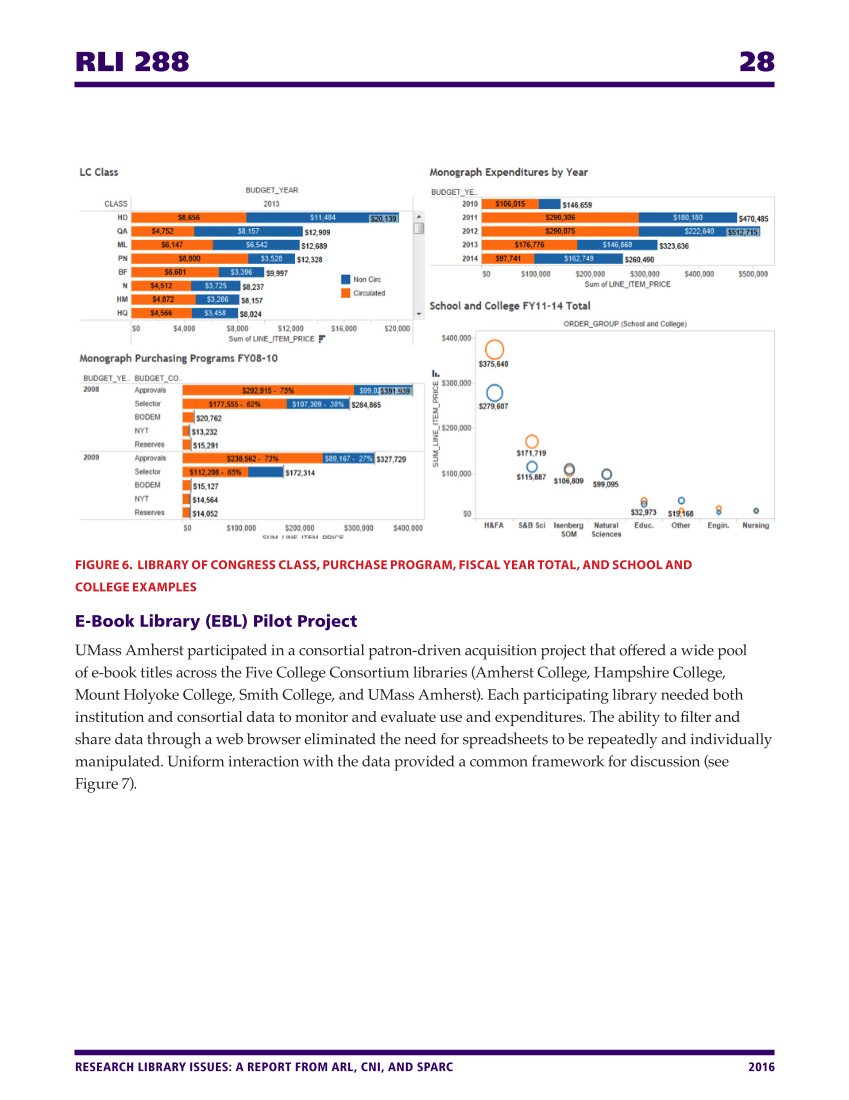 Research Library Issues, no. 288 (2016) page 28