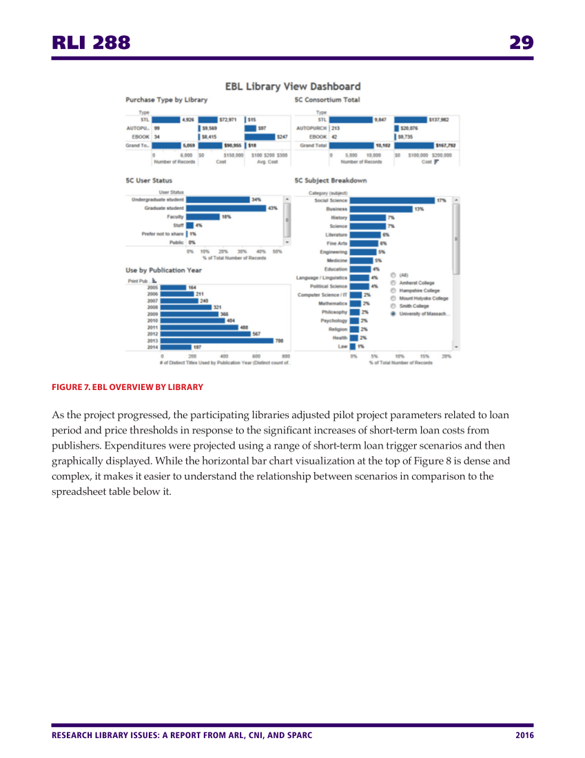 Research Library Issues, no. 288 (2016) page 29