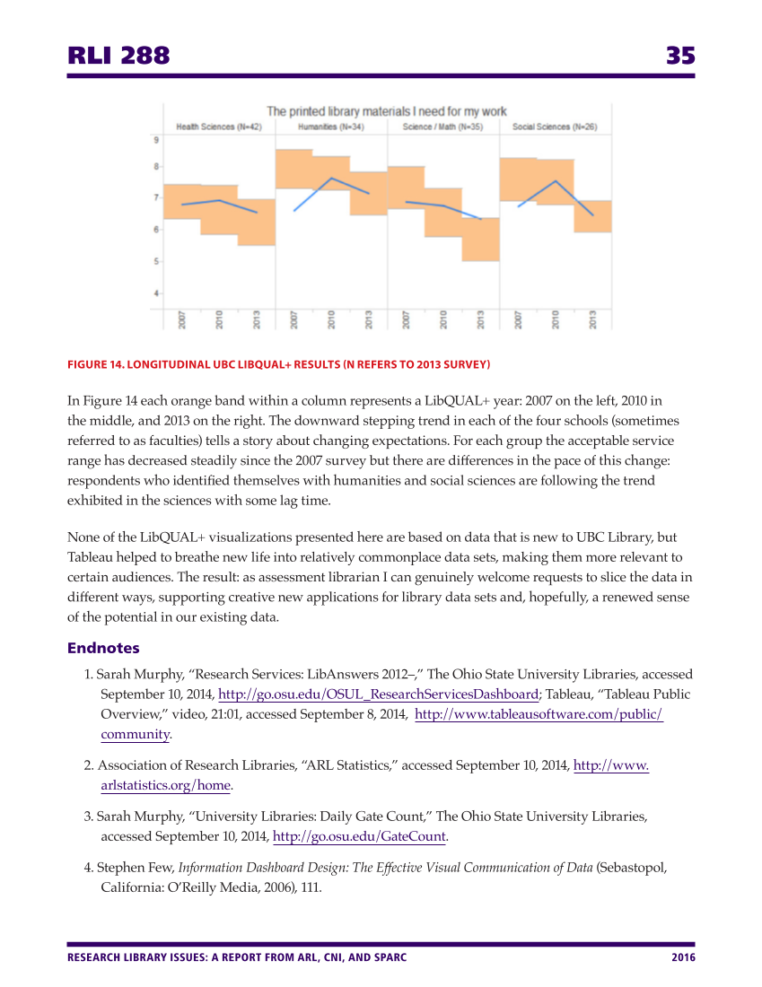 Research Library Issues, no. 288 (2016) page 35