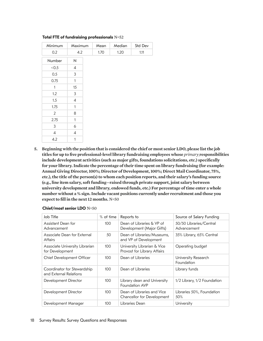 SPEC Kit 359: Library Development (July 2018) page 18