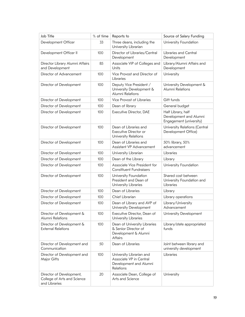 SPEC Kit 359: Library Development (July 2018) page 19