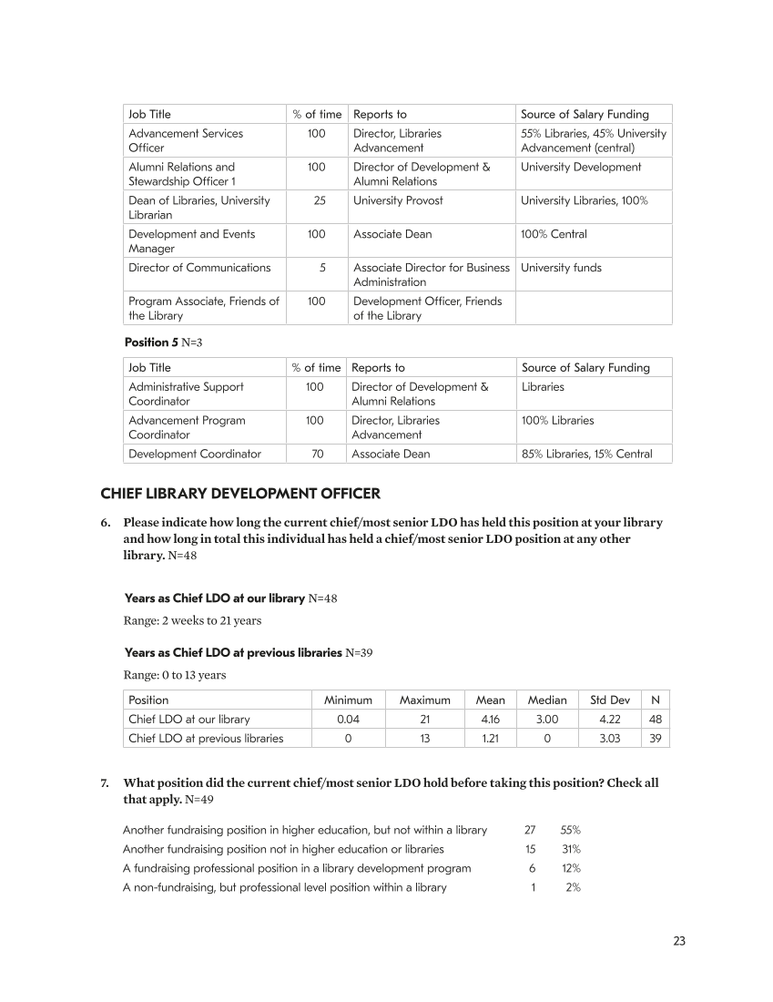 SPEC Kit 359: Library Development (July 2018) page 23