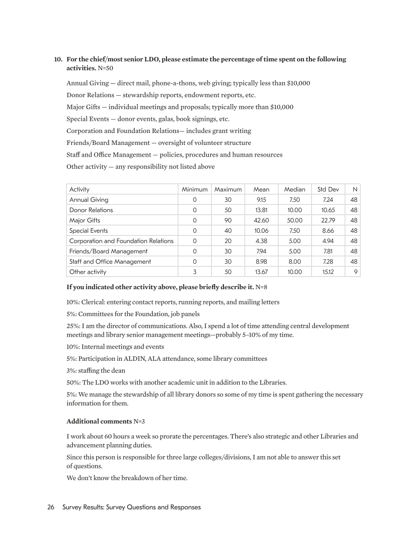 SPEC Kit 359: Library Development (July 2018) page 26