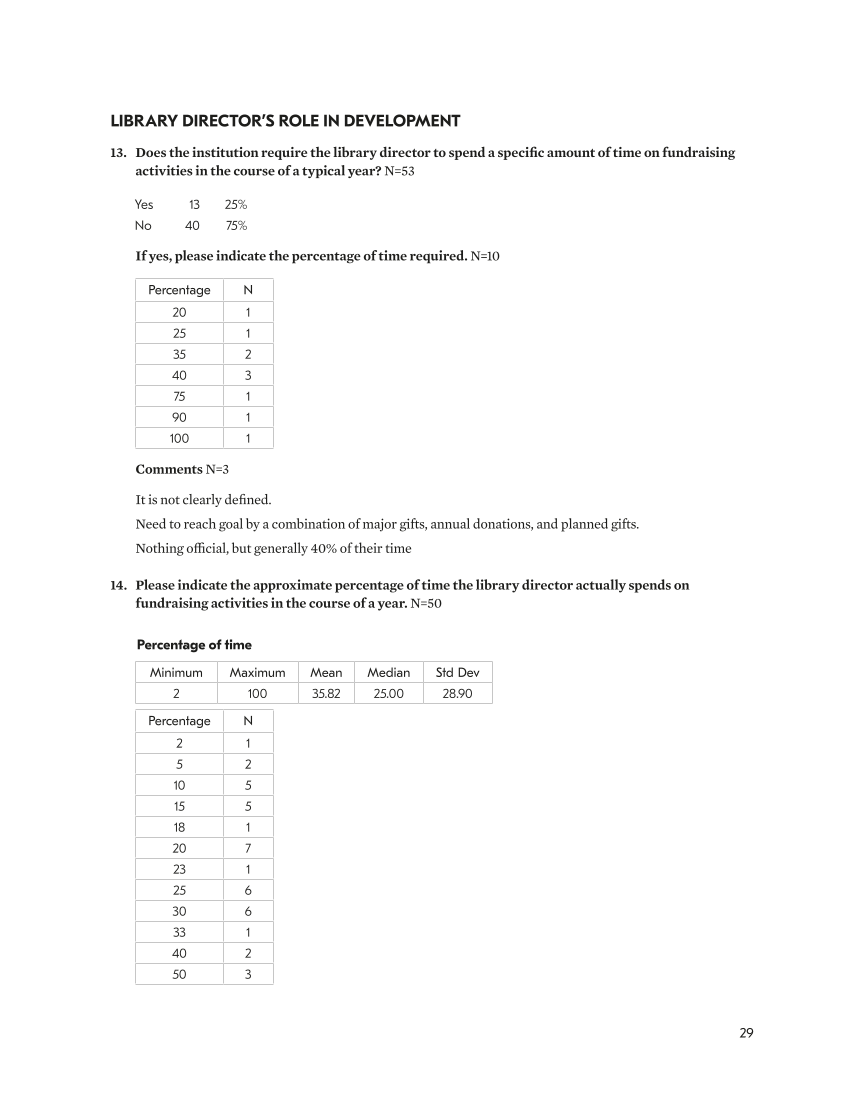 SPEC Kit 359: Library Development (July 2018) page 29