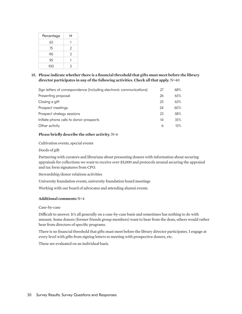 SPEC Kit 359: Library Development (July 2018) page 30