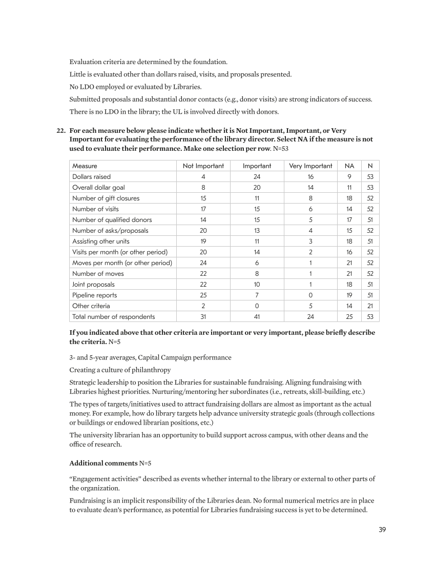 SPEC Kit 359: Library Development (July 2018) page 39