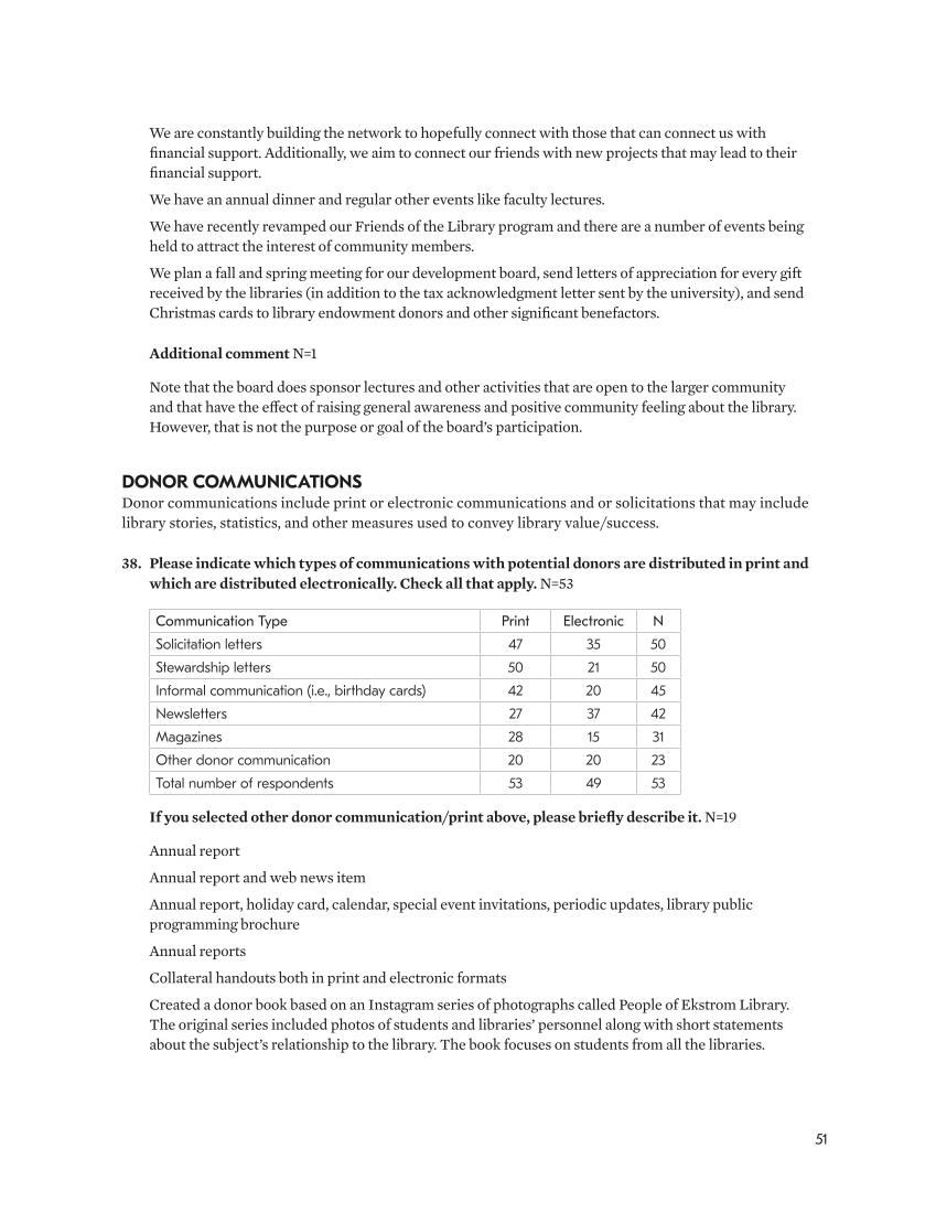 SPEC Kit 359: Library Development (July 2018) page 51