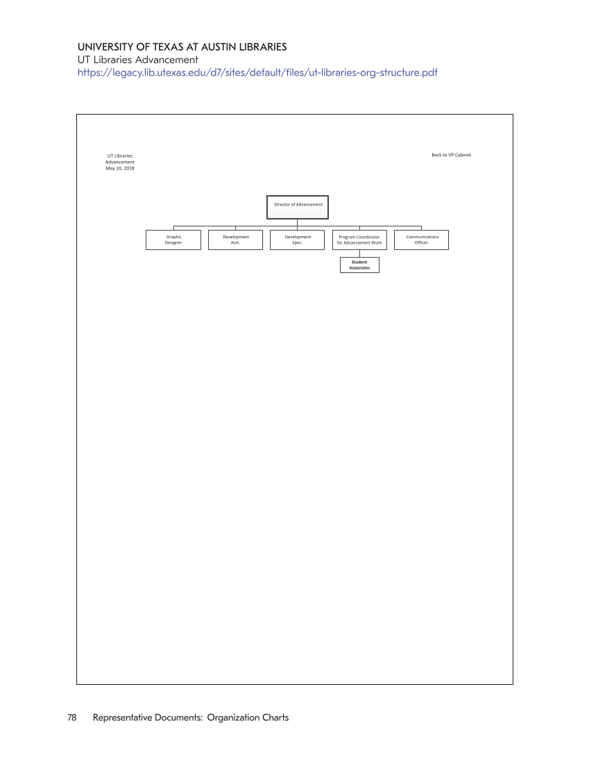 SPEC Kit 359: Library Development (July 2018) page 78