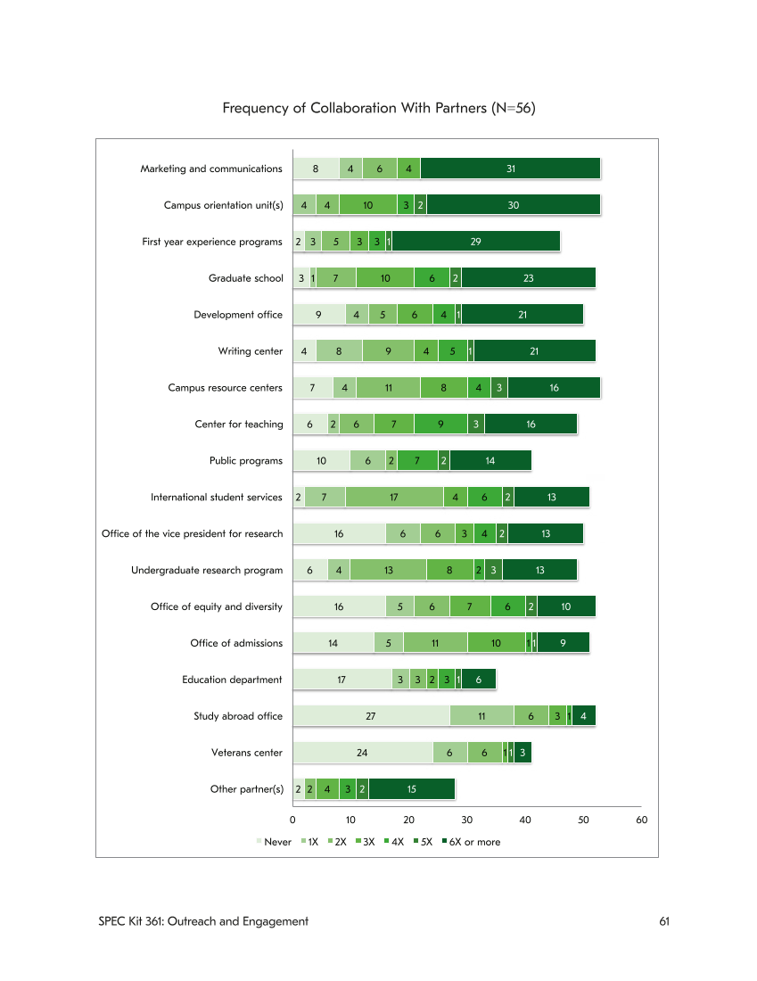 SPEC Kit 361: Outreach and Engagement (November 2018) page 61