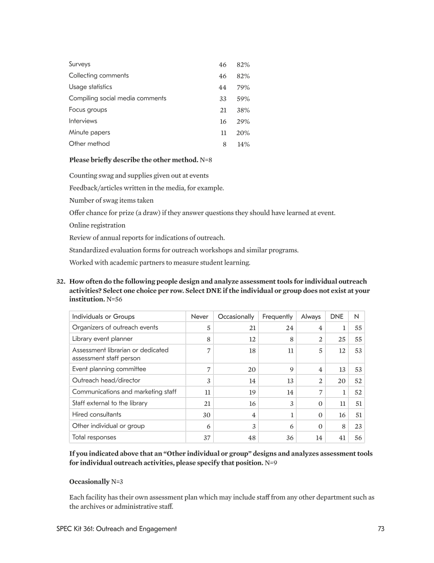 SPEC Kit 361: Outreach and Engagement (November 2018) page 73