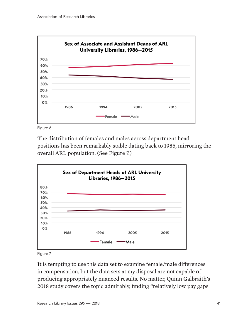 Research Library Issues, no. 295 (2018) page 41