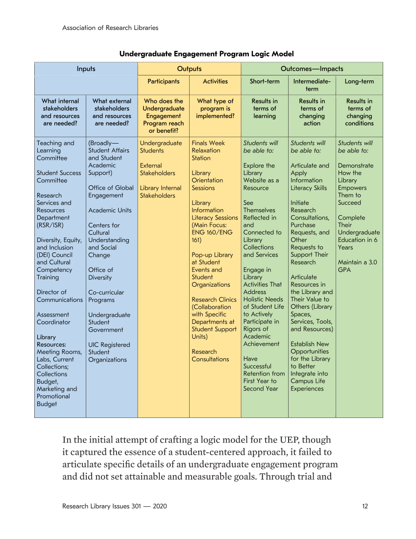 Research Library Issues, no. 301 (2020): Diversity, Equity, and Inclusion page 12