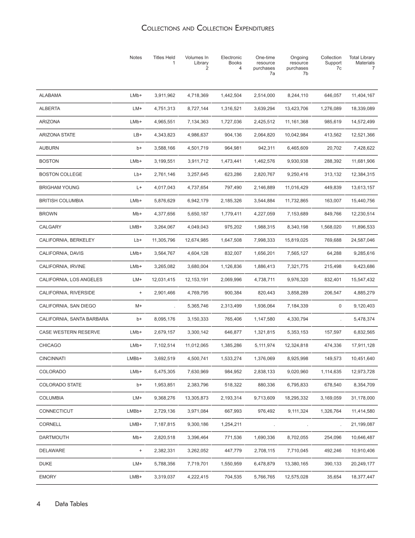 ARL Statistics 2014-2015 page 4