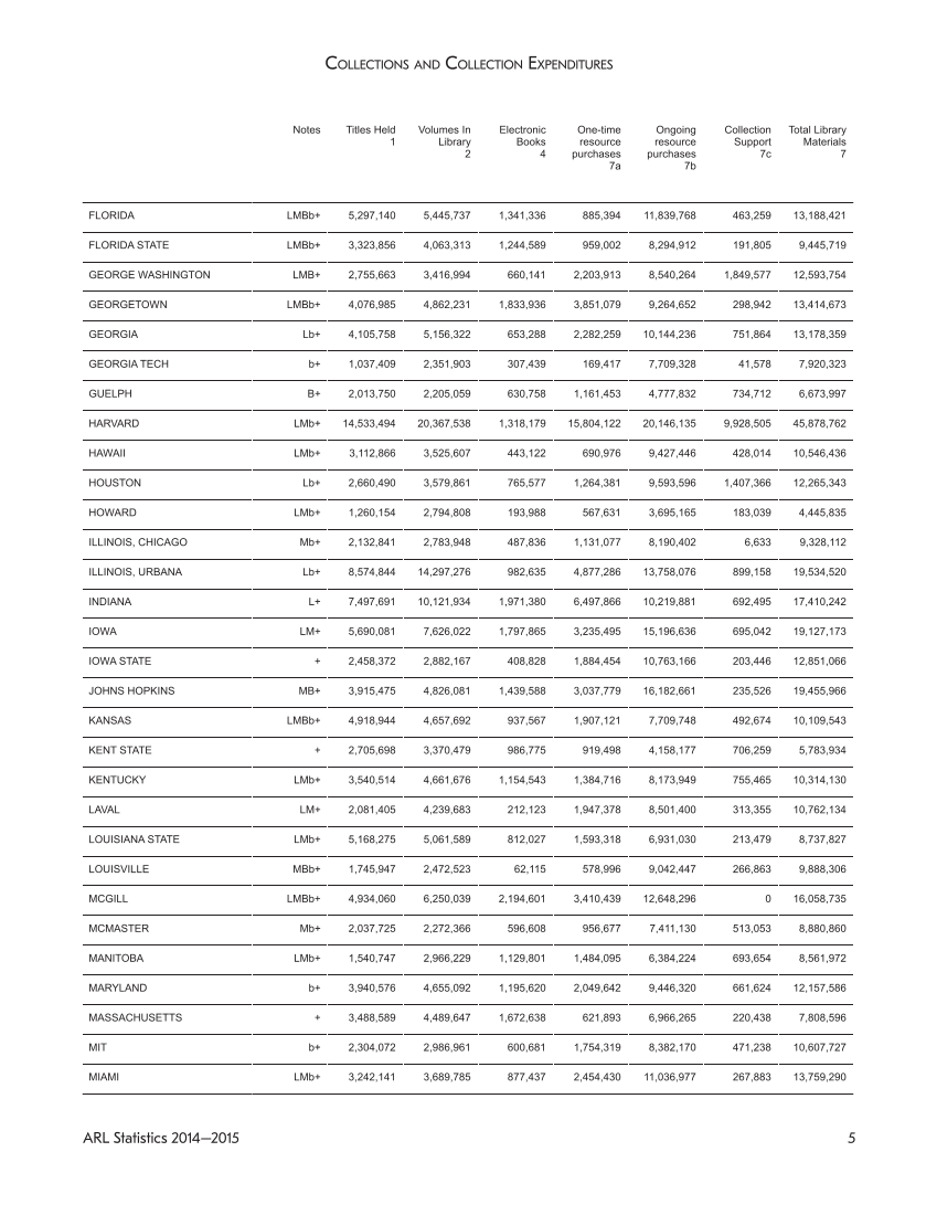 ARL Statistics 2014-2015 page 5