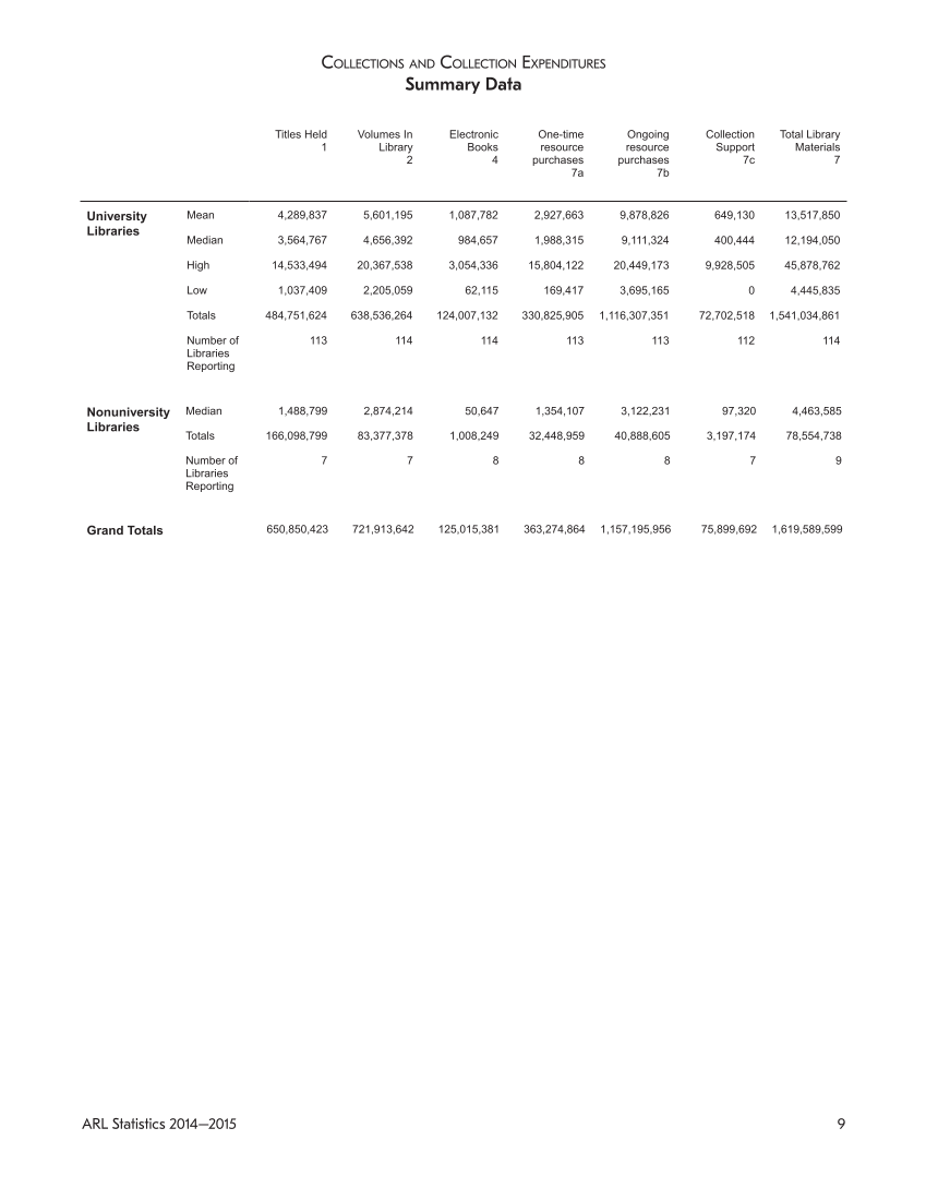 ARL Statistics 2014-2015 page 9