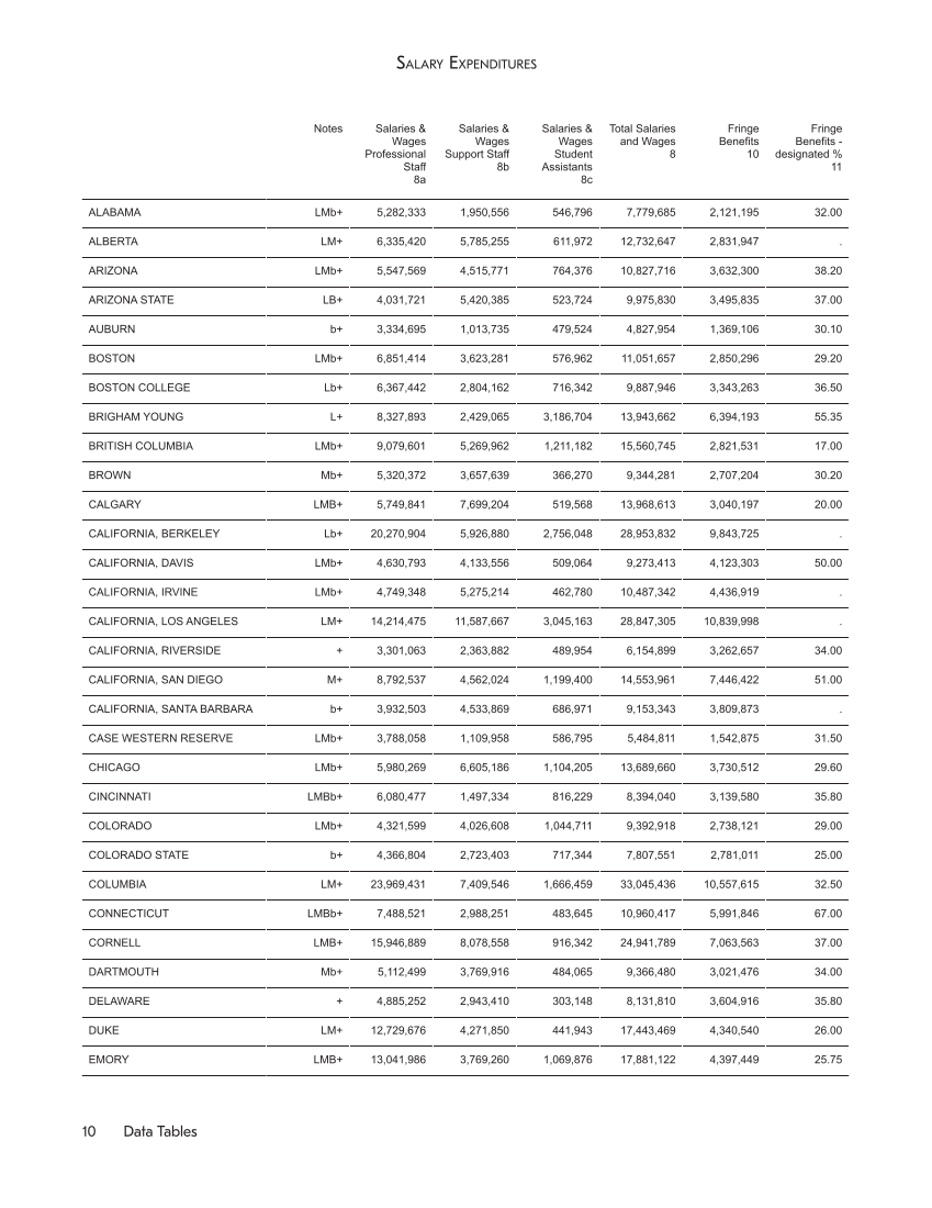 ARL Statistics 2014-2015 page 10