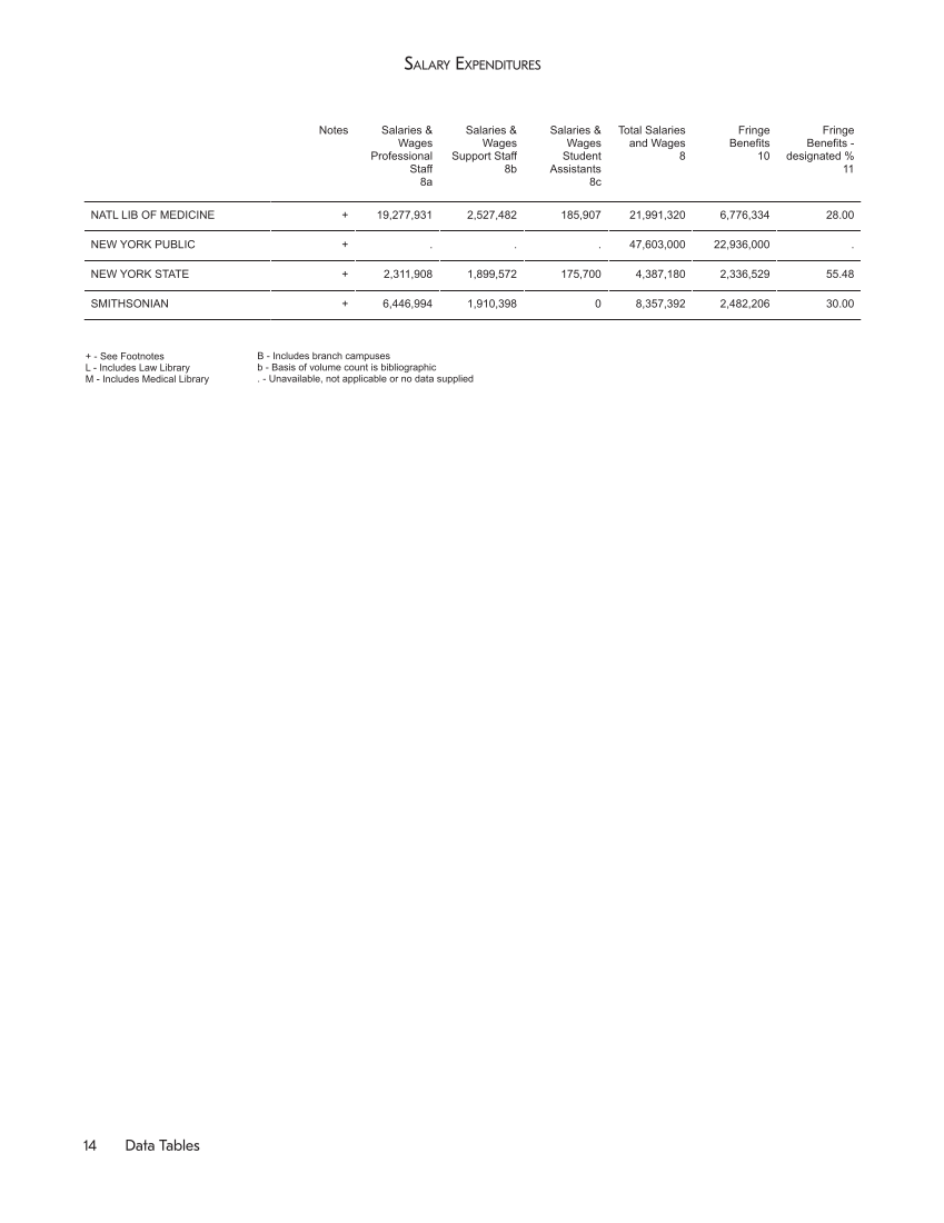 ARL Statistics 2014-2015 page 14