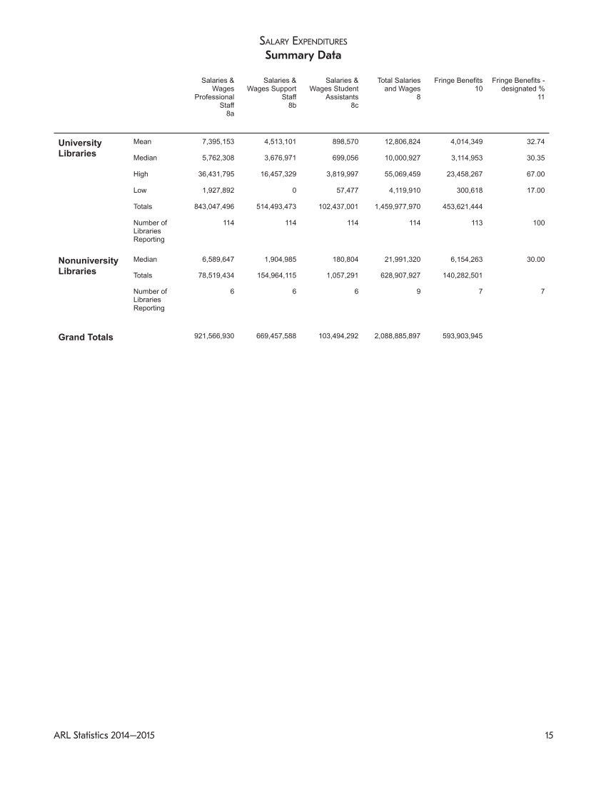 ARL Statistics 2014-2015 page 15