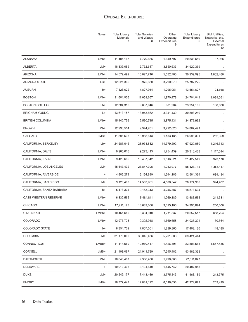 ARL Statistics 2014-2015 page 16