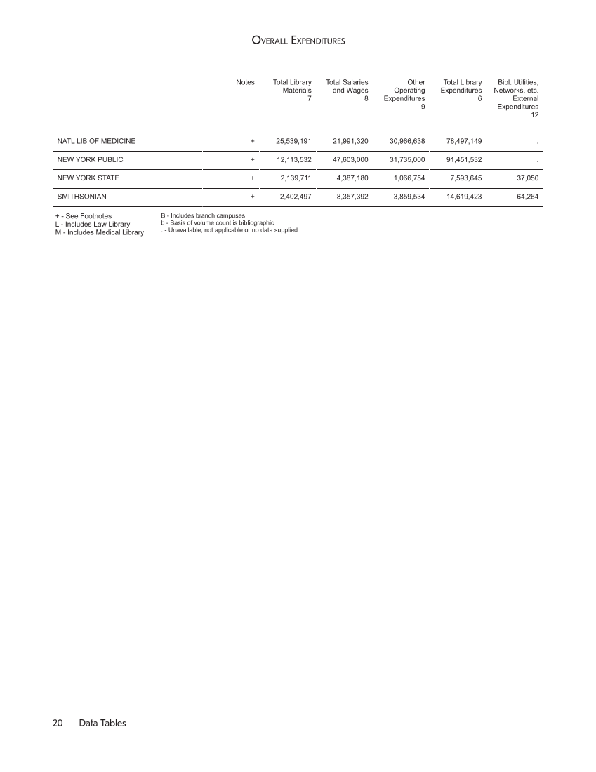 ARL Statistics 2014-2015 page 20