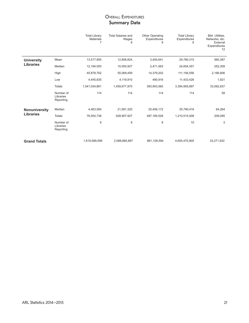 ARL Statistics 2014-2015 page 21