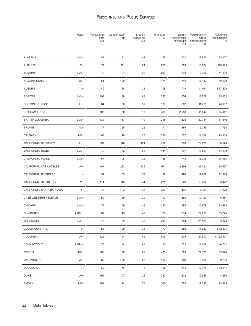 ARL Statistics 2014-2015 page 22