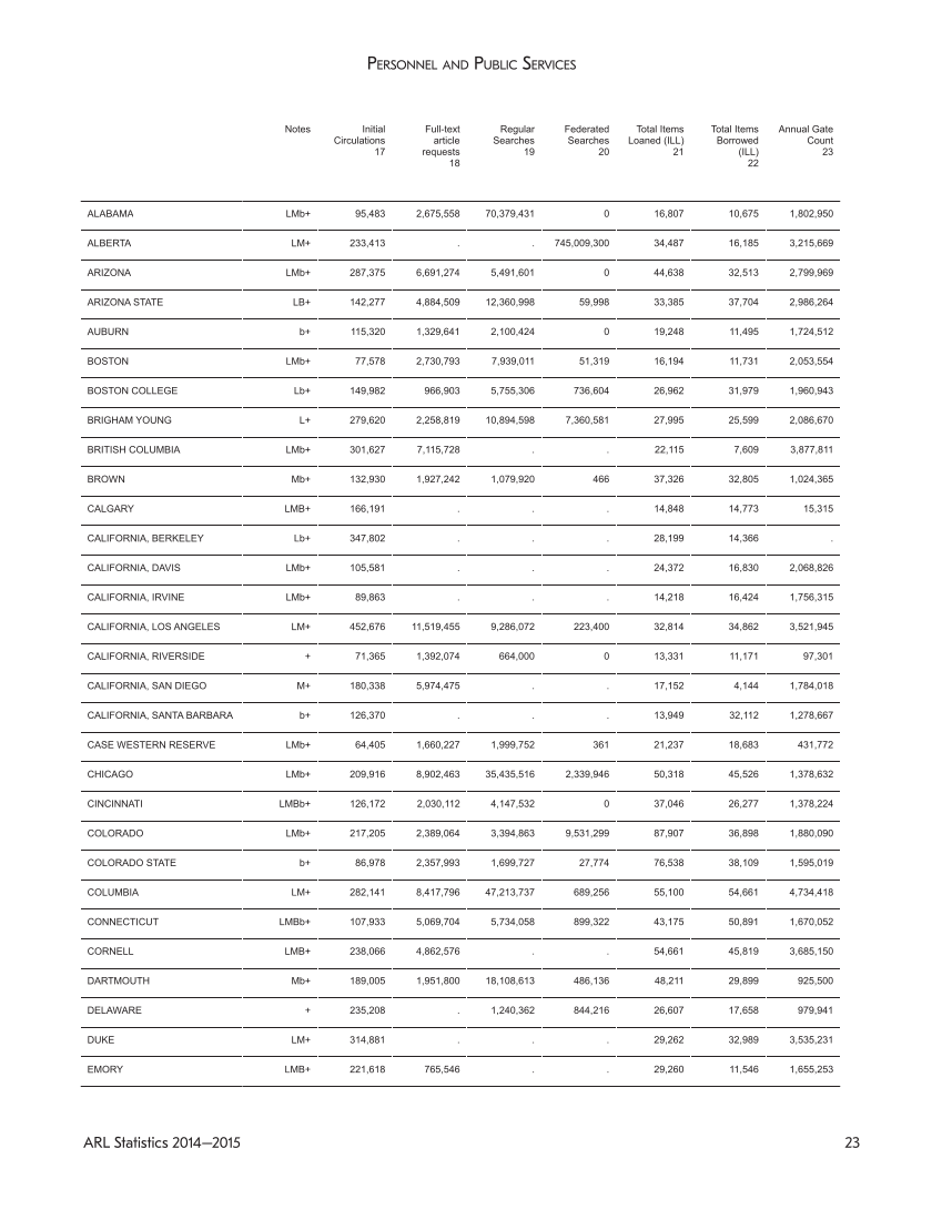 ARL Statistics 2014-2015 page 23
