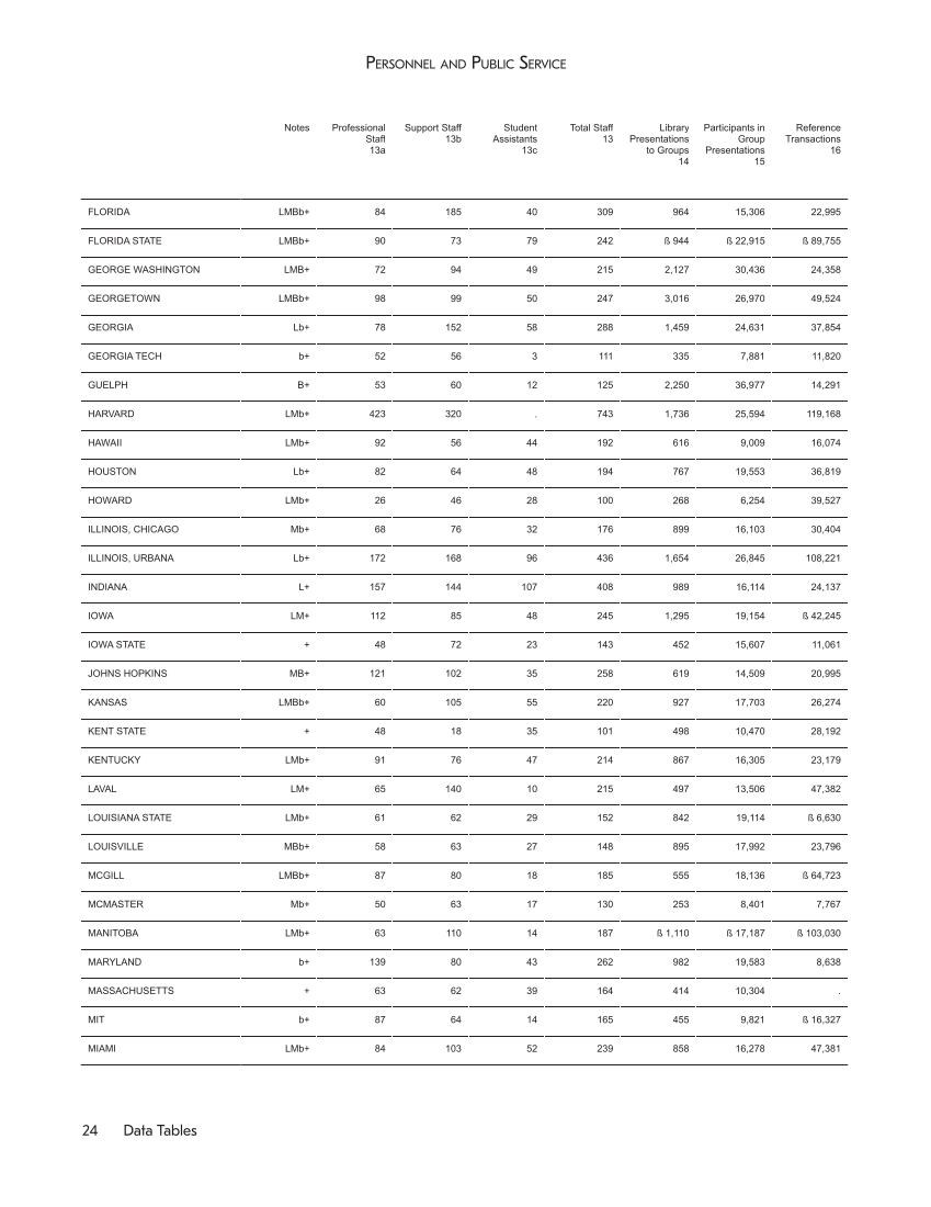 ARL Statistics 2014-2015 page 24