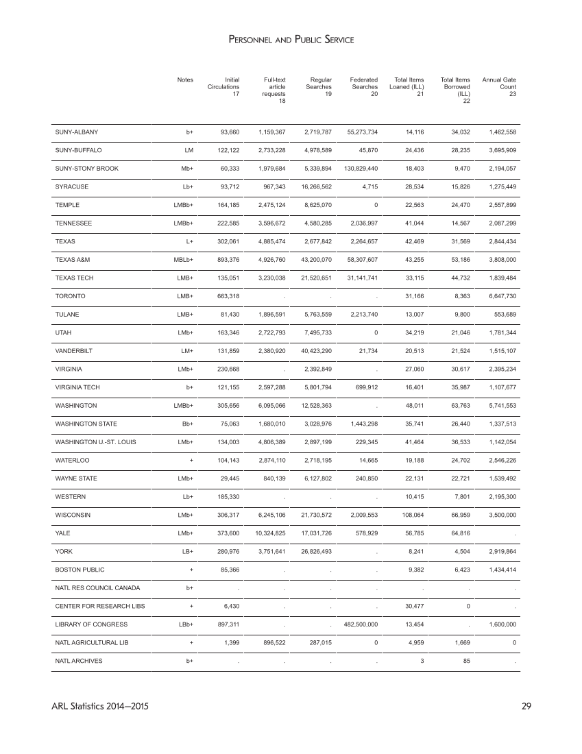 ARL Statistics 2014-2015 page 29