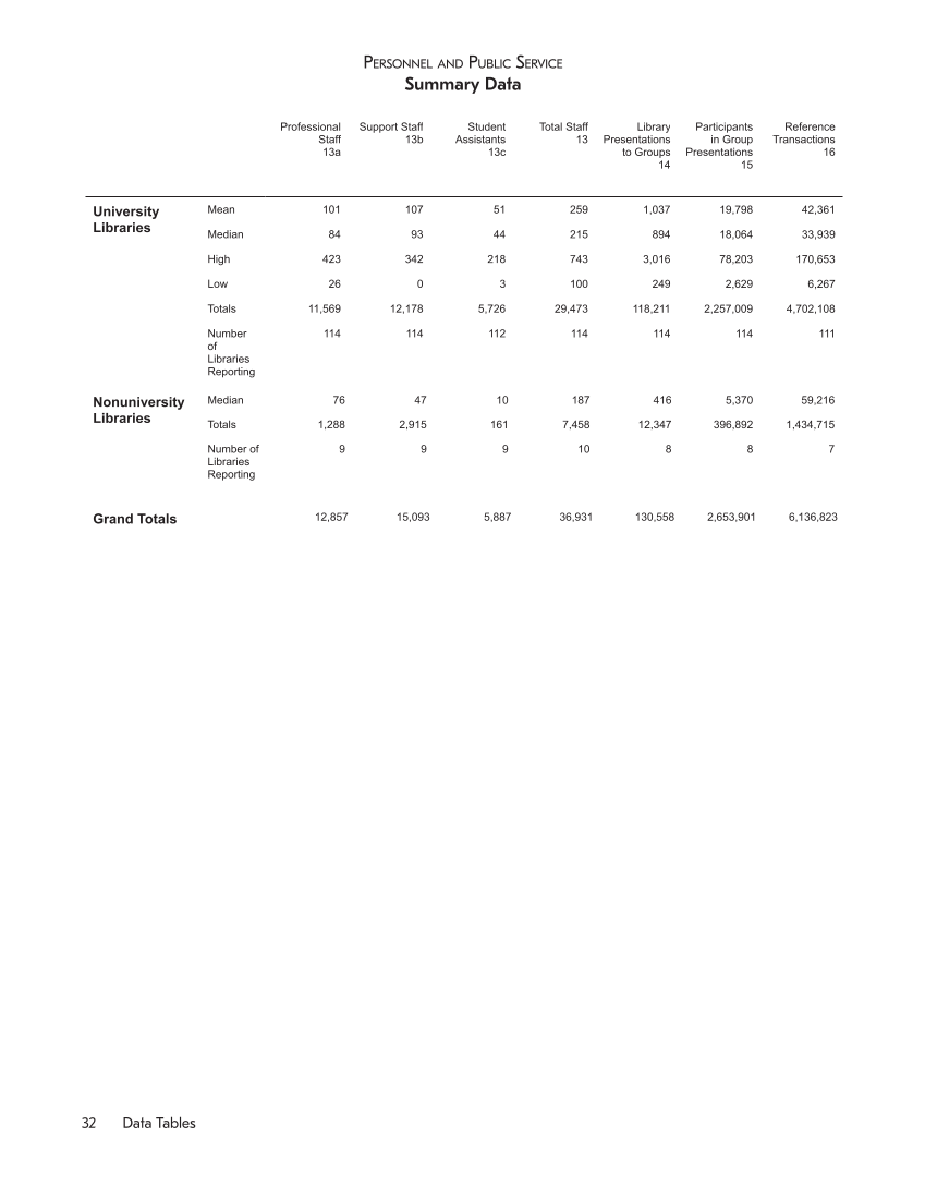 ARL Statistics 2014-2015 page 32