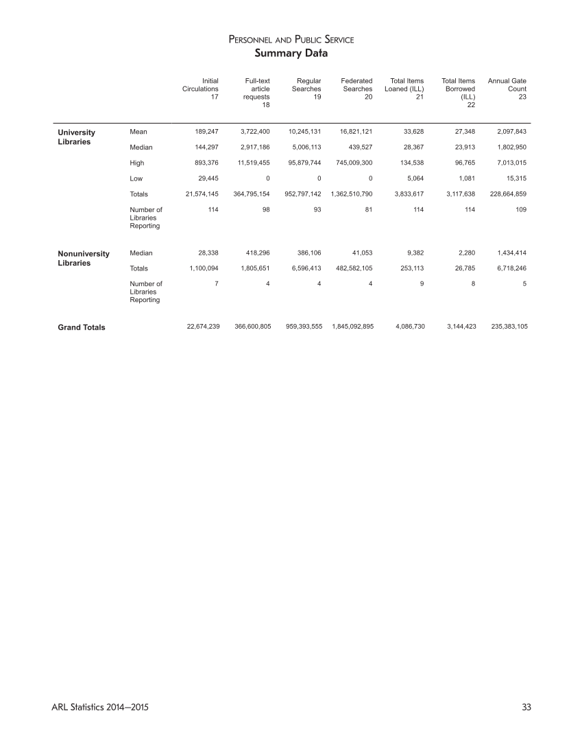 ARL Statistics 2014-2015 page 33