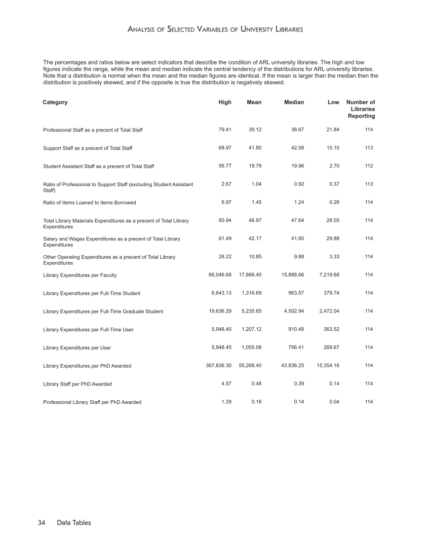 ARL Statistics 2014-2015 page 34