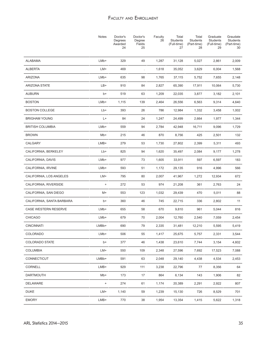 ARL Statistics 2014-2015 page 35