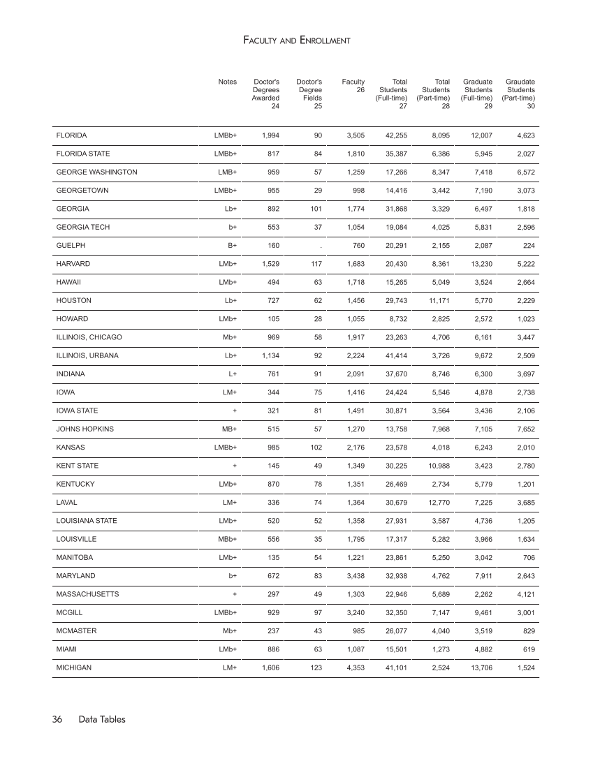 ARL Statistics 2014-2015 page 36