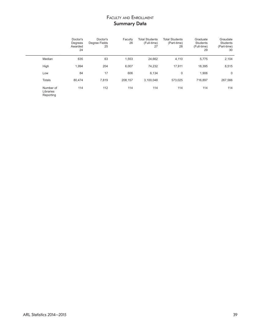 ARL Statistics 2014-2015 page 39