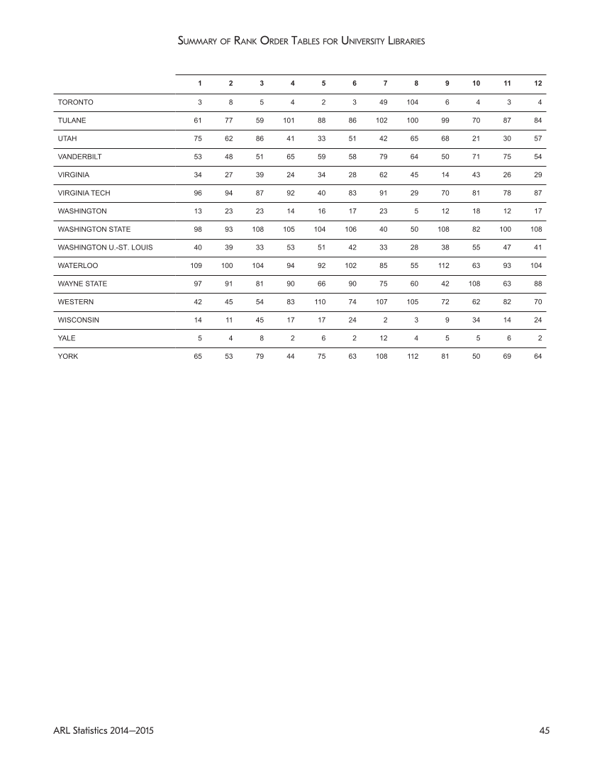 ARL Statistics 2014-2015 page 45