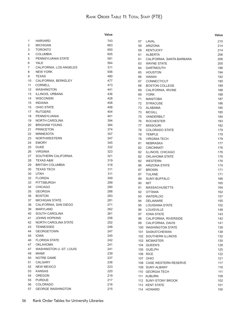 ARL Statistics 2014-2015 page 56