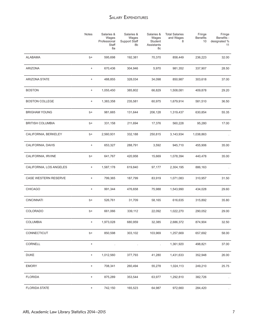 ARL Academic Law Library Statistics 2014-2015 page 7