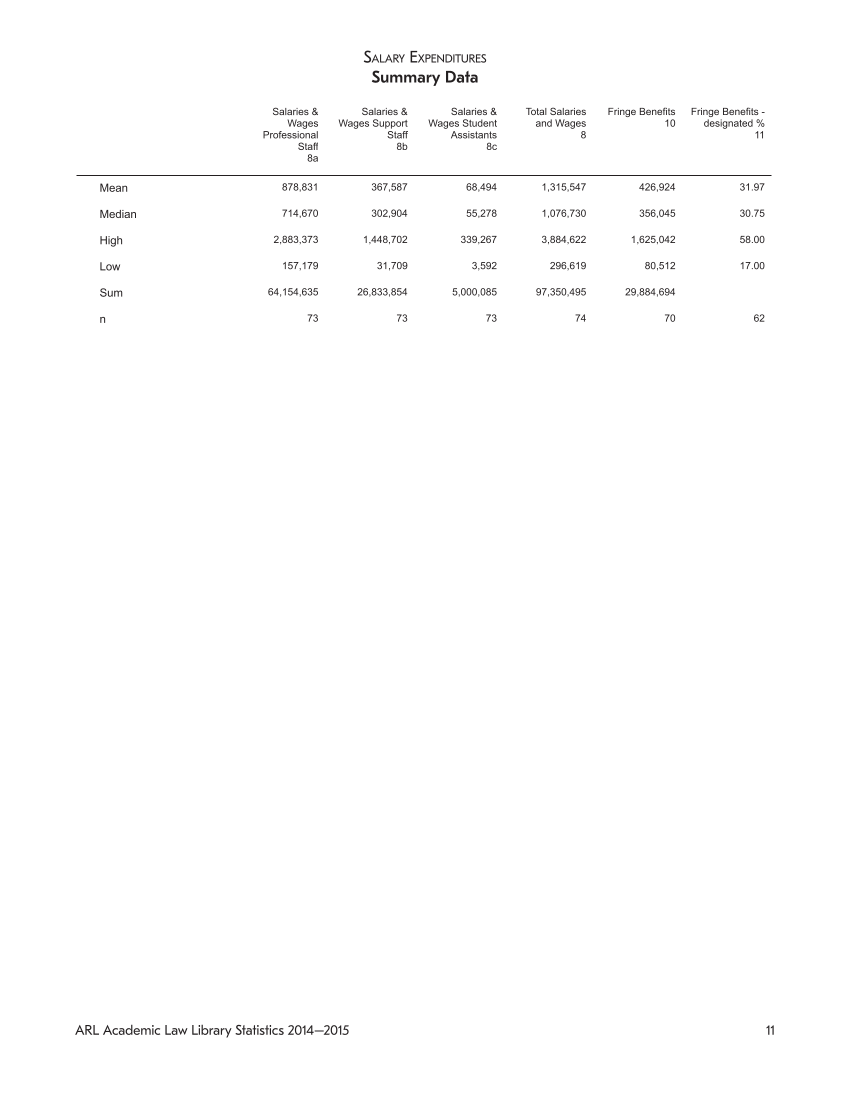 ARL Academic Law Library Statistics 2014-2015 page 11