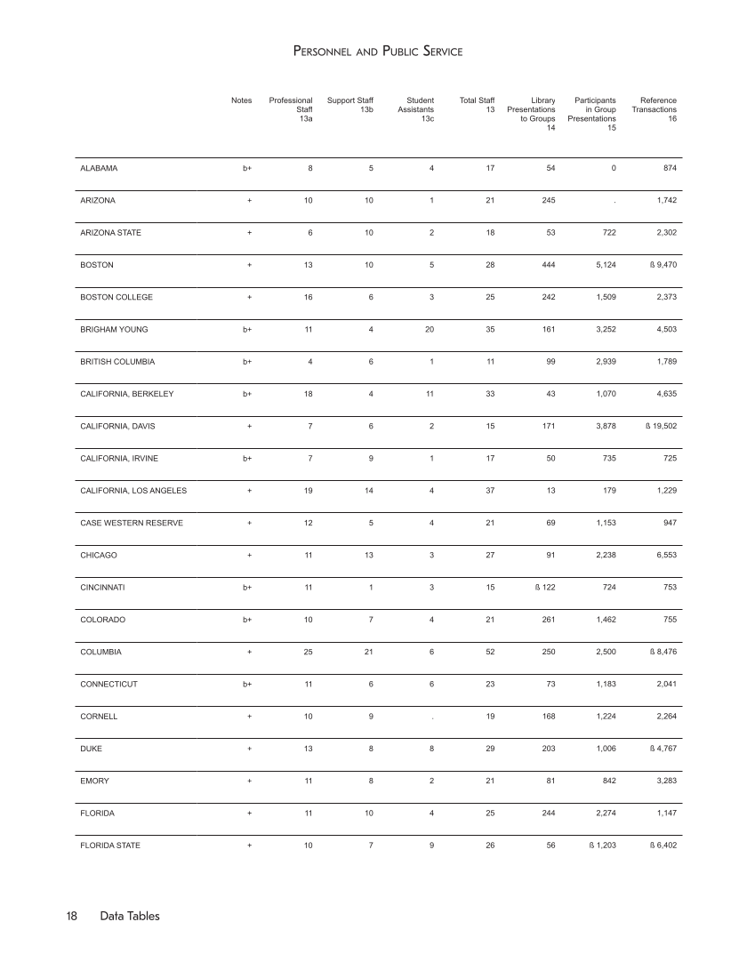 ARL Academic Law Library Statistics 2014-2015 page 18