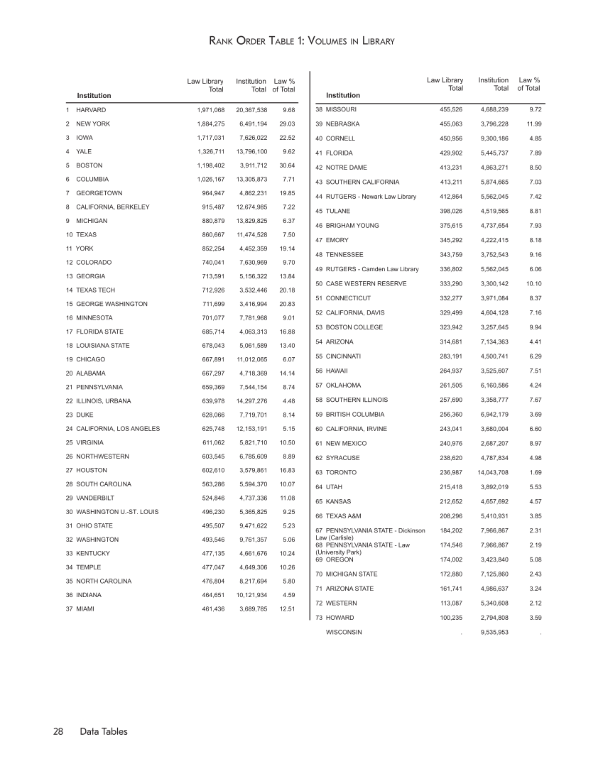 ARL Academic Law Library Statistics 2014-2015 page 28