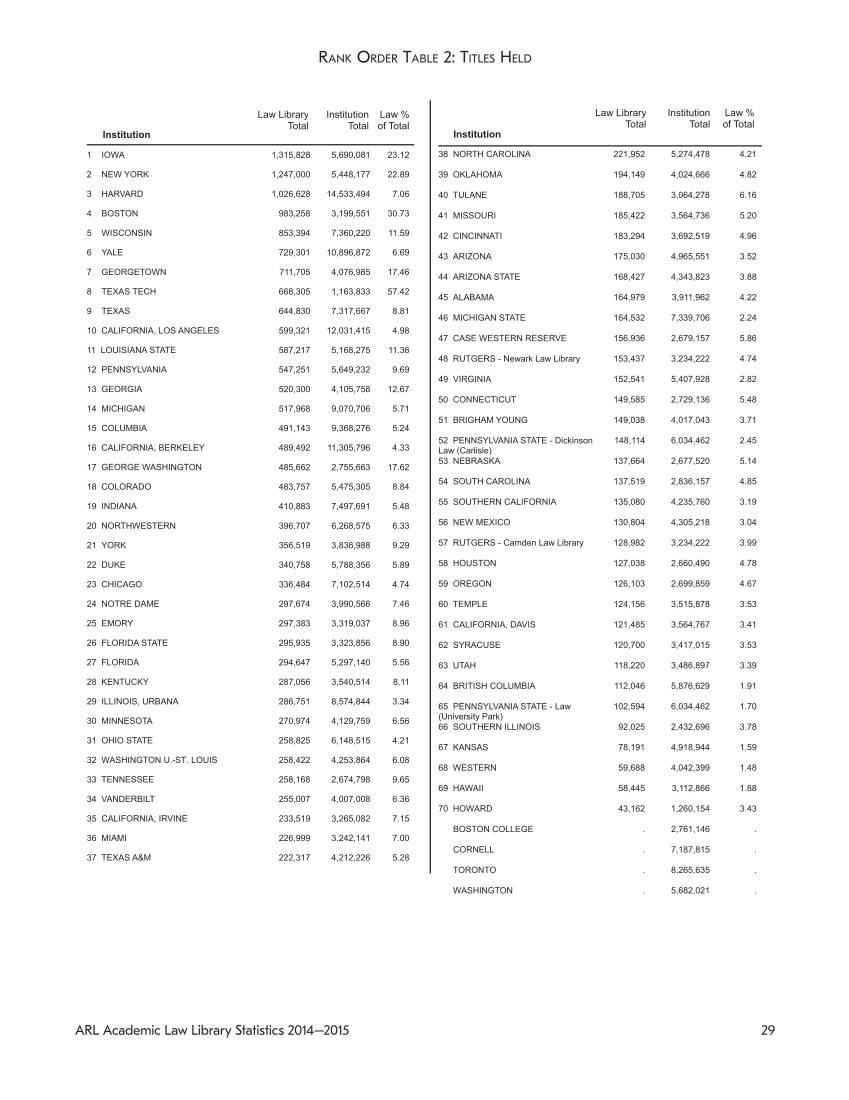 ARL Academic Law Library Statistics 2014-2015 page 29