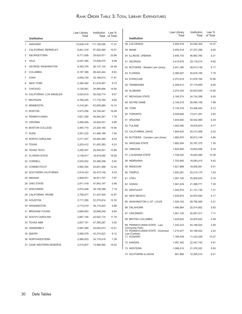ARL Academic Law Library Statistics 2014-2015 page 30