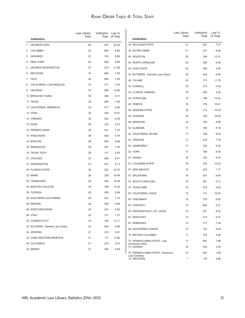 ARL Academic Law Library Statistics 2014-2015 page 31