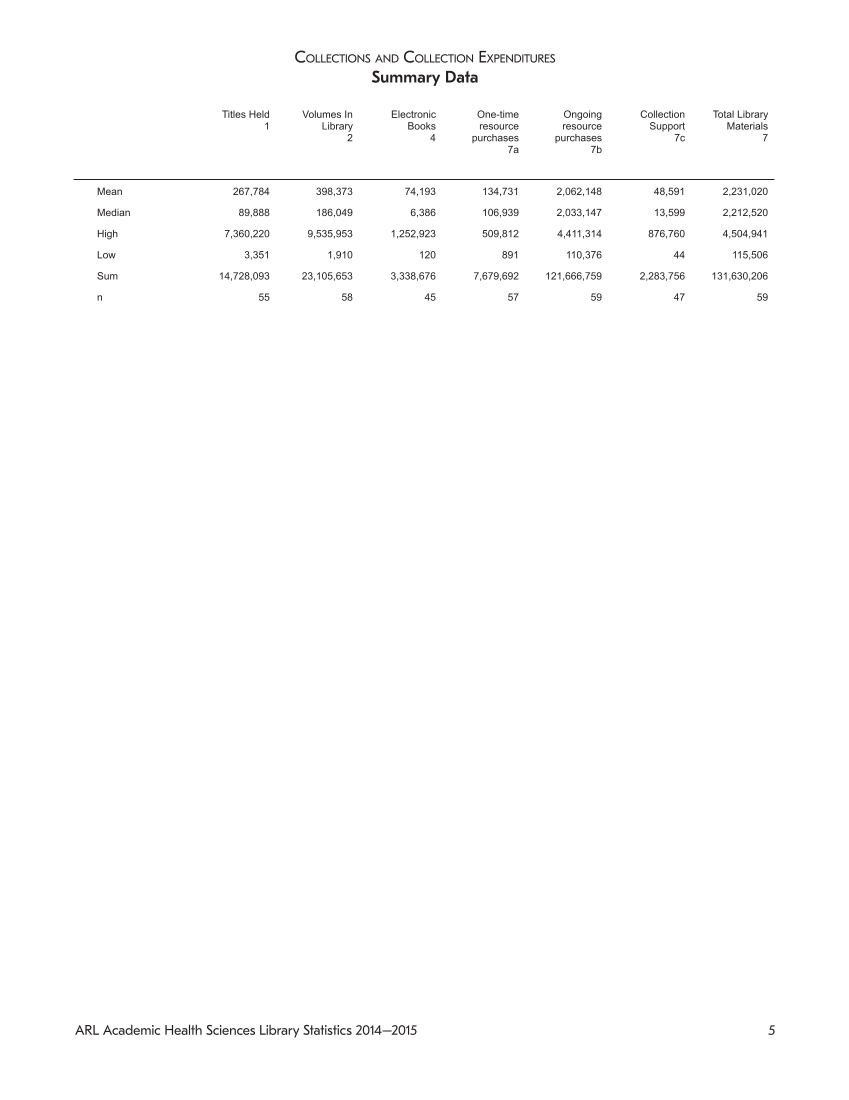 ARL Academic Health Sciences Library Statistics 2014-2015 page 5