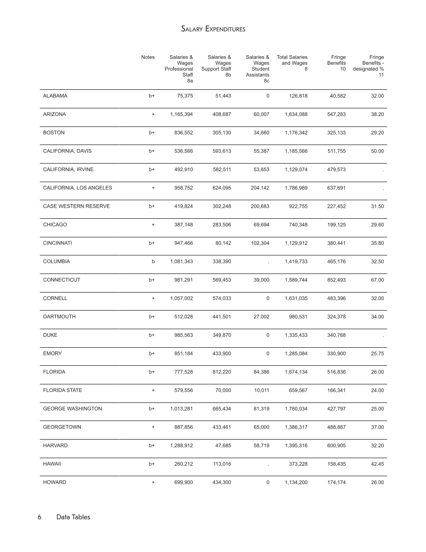 ARL Academic Health Sciences Library Statistics 2014-2015 page 6