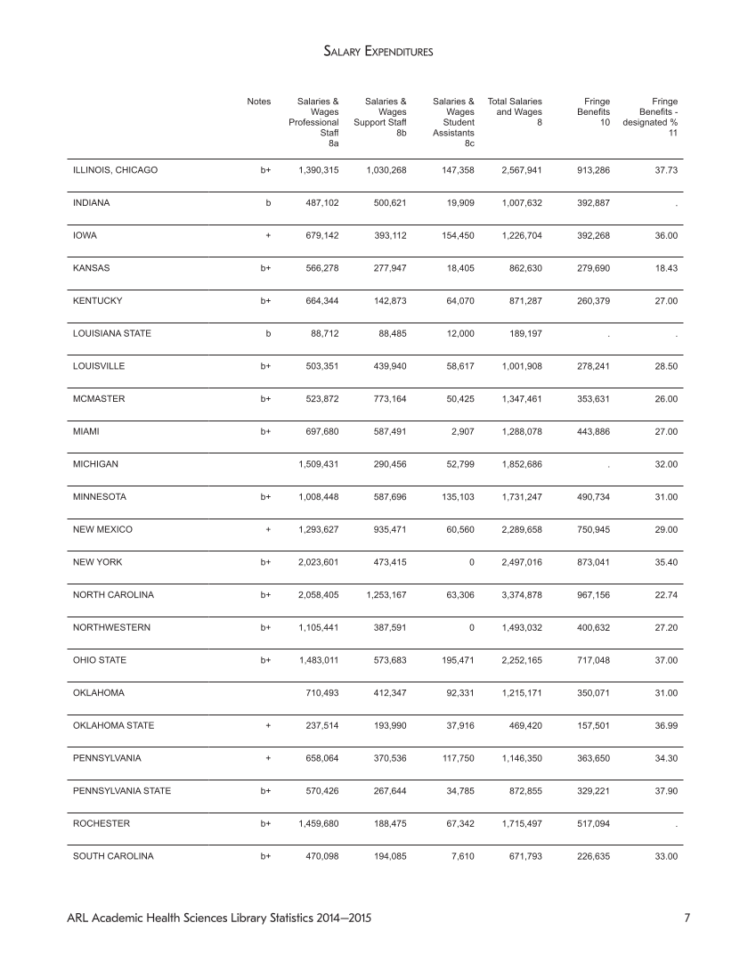 ARL Academic Health Sciences Library Statistics 2014-2015 page 7