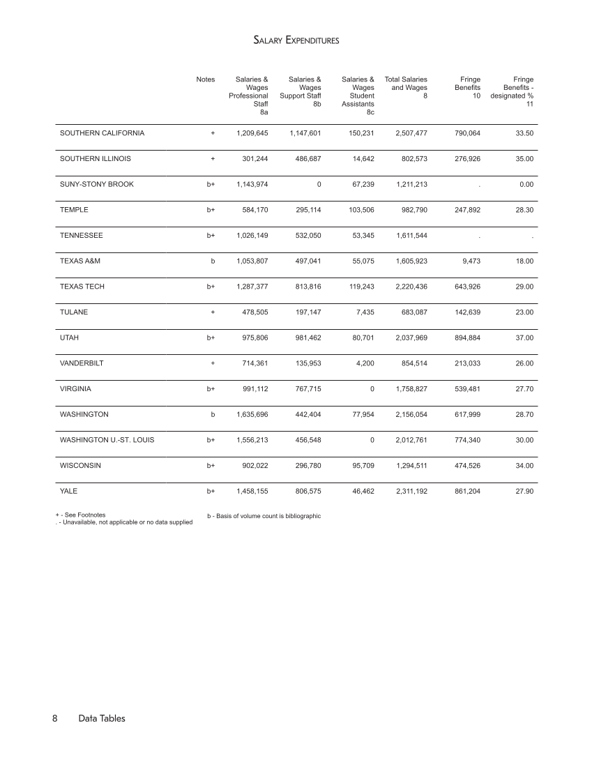 ARL Academic Health Sciences Library Statistics 2014-2015 page 8