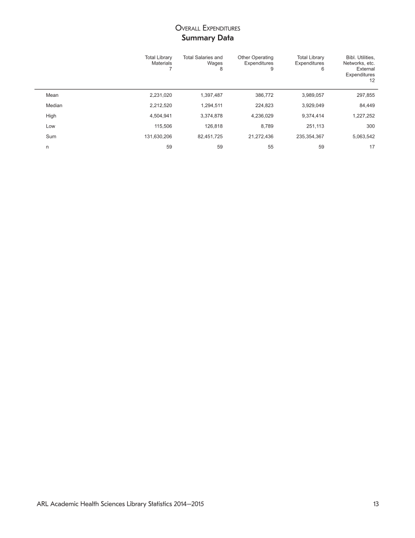 ARL Academic Health Sciences Library Statistics 2014-2015 page 13