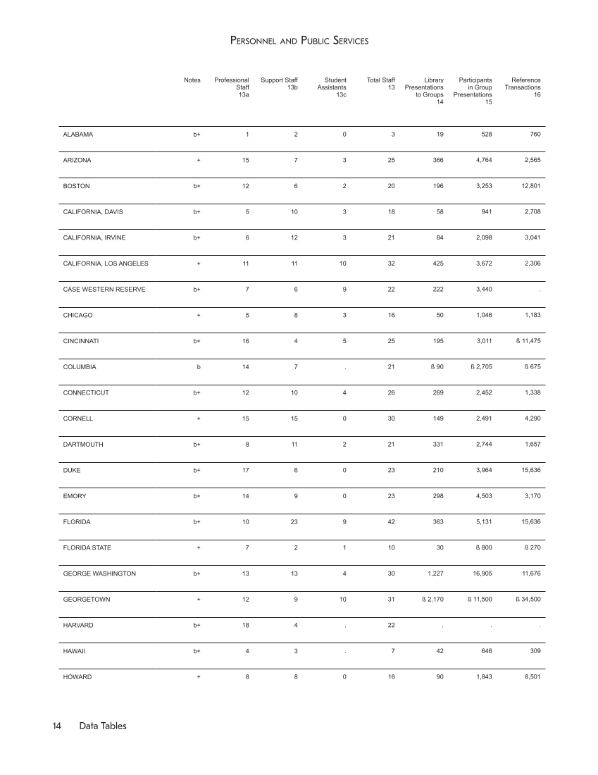 ARL Academic Health Sciences Library Statistics 2014-2015 page 14